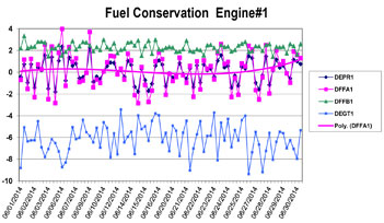 Polytech Aero Support Fuel Conservation